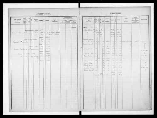 matrice cadastrale des propriétés foncières (bâties et non bâties)