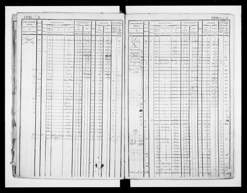 matrice cadastrale des propriétés foncières (bâties et non bâties)