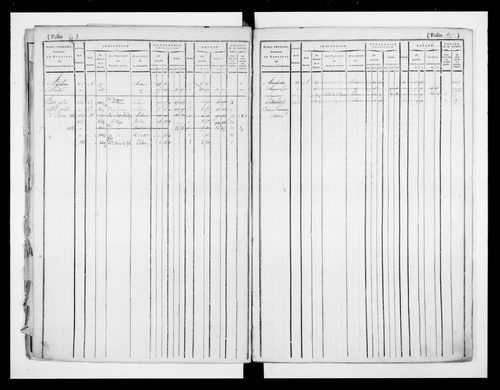 matrice cadastrale des propriétés foncières (bâties et non bâties)