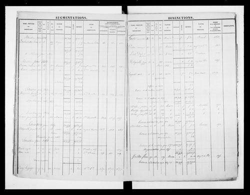 matrice cadastrale des propriétés foncières (bâties et non bâties)