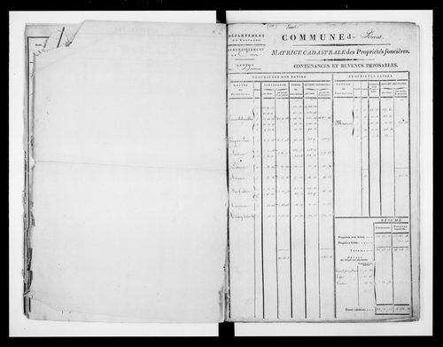 matrice cadastrale des propriétés foncières (bâties et non bâties)