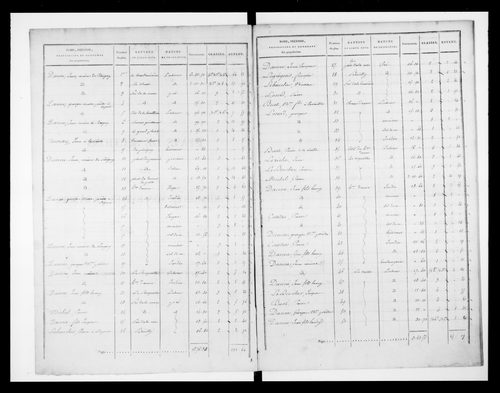 état de section