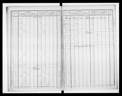 état de section