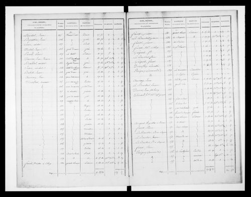 état de section