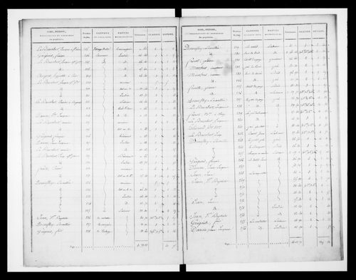 état de section