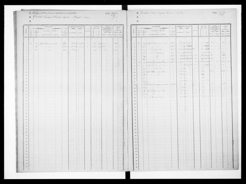 matrice cadastrale des propriétés foncières (bâties et non bâties)