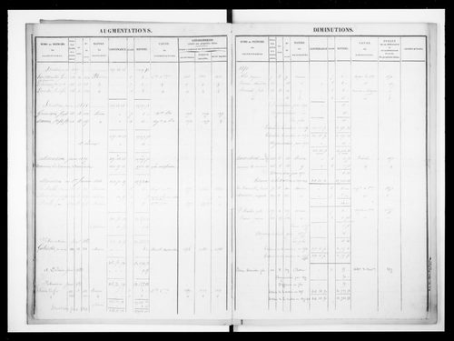 matrice cadastrale des propriétés foncières (bâties et non bâties)