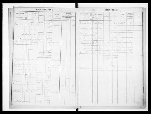 matrice cadastrale des propriétés foncières (bâties et non bâties)