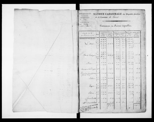 matrice cadastrale des propriétés foncières (bâties et non bâties)