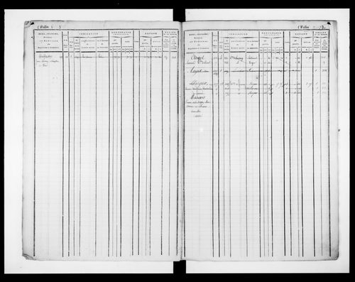 matrice cadastrale des propriétés foncières (bâties et non bâties)