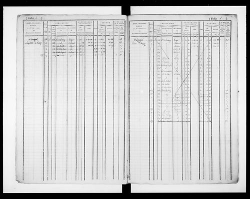 matrice cadastrale des propriétés foncières (bâties et non bâties)