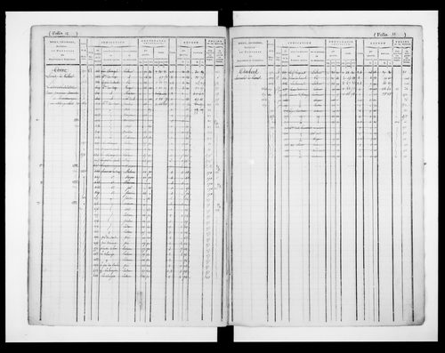 matrice cadastrale des propriétés foncières (bâties et non bâties)