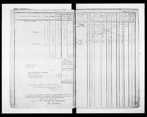 matrice cadastrale des propriétés foncières (bâties et non bâties)