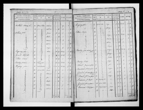 état de section (s.d.)
