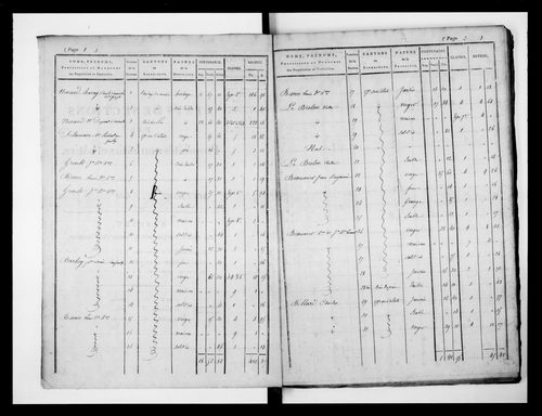 état de section (s.d.)