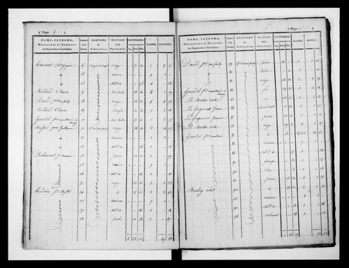 état de section (s.d.)