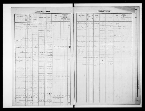 matrice cadastrale des propriétés foncières (bâties et non bâties)