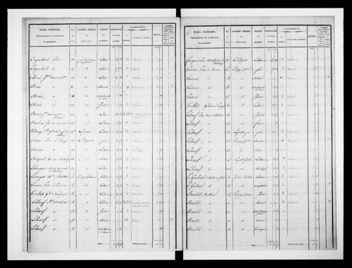 état de section (1832)