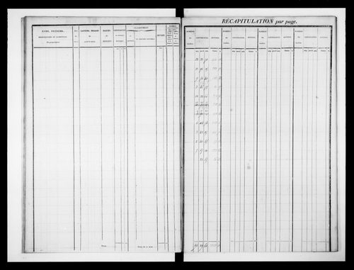 état de section (1832)