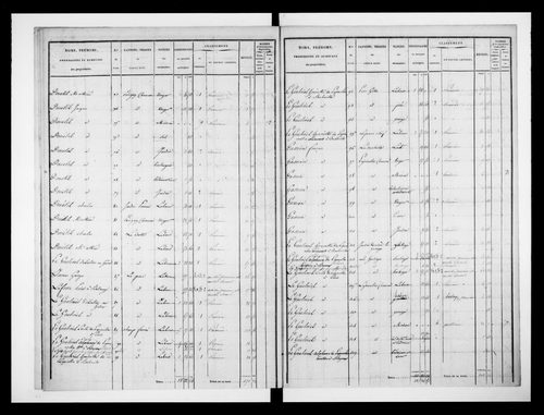 état de section (1832)