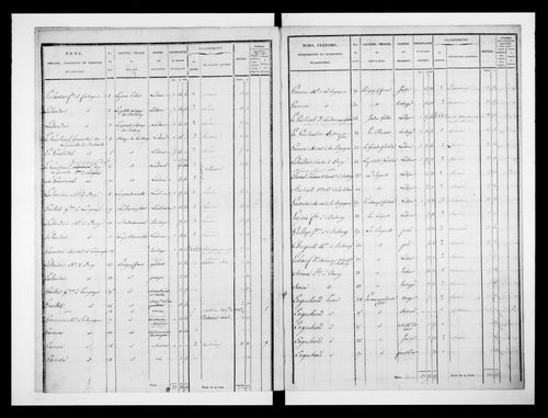 état de section (1832)