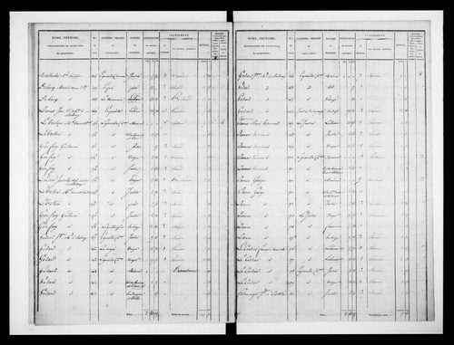 état de section (1832)