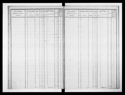 état de section (1832)