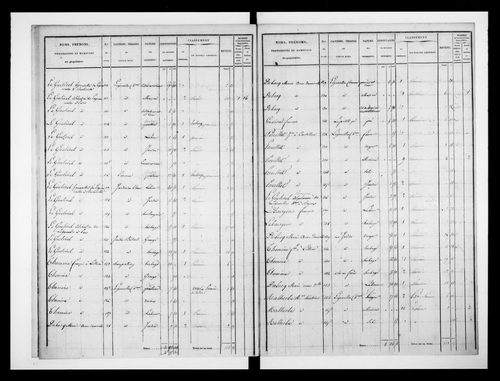 état de section (1832)