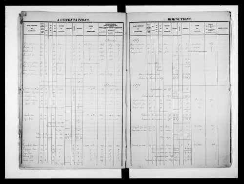 matrice cadastrale des propriétés foncières (bâties et non bâties)