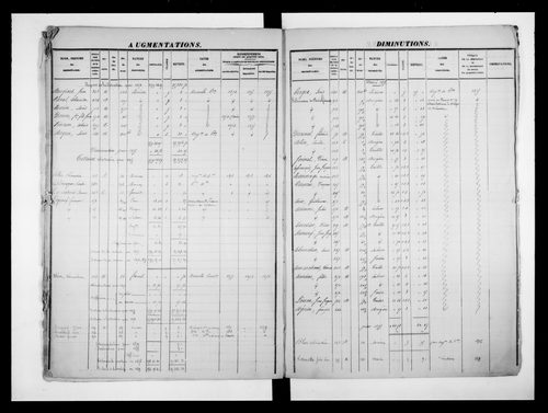 matrice cadastrale des propriétés foncières (bâties et non bâties)