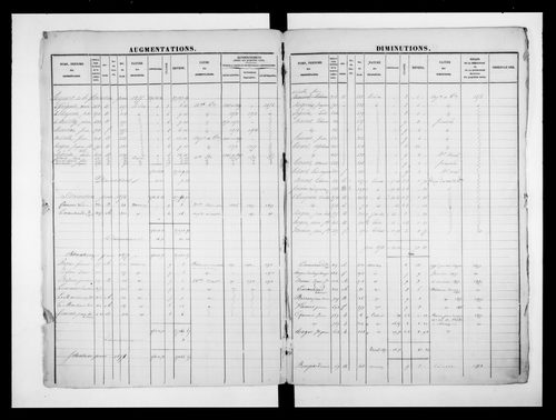 matrice cadastrale des propriétés foncières (bâties et non bâties)
