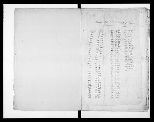 matrice cadastrale des propriétés foncières (bâties et non bâties)