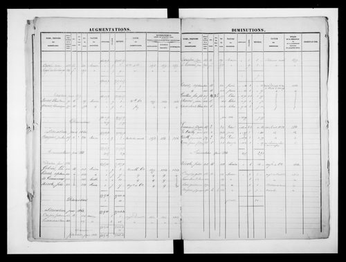 matrice cadastrale des propriétés foncières (bâties et non bâties)
