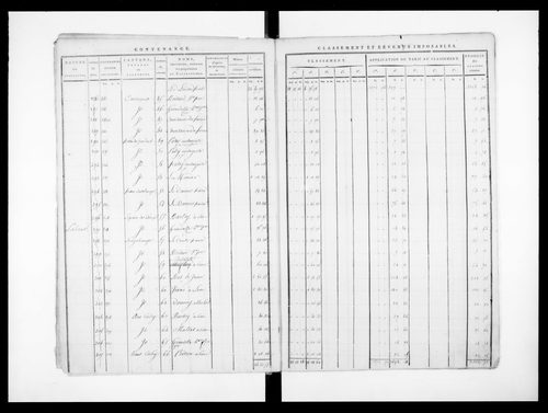 état de section (1808)