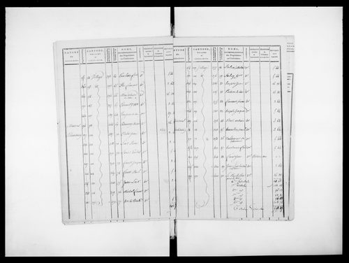 état de section (1808)