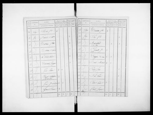 état de section (1808)