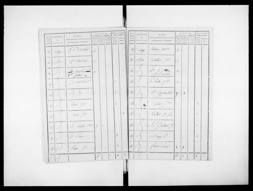 état de section (1808)