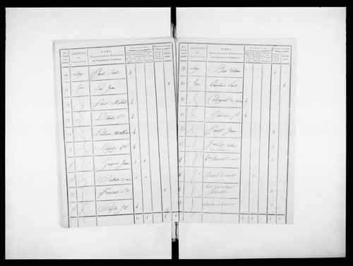 état de section (1808)