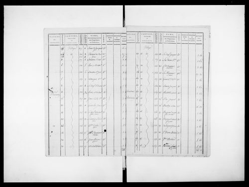 état de section (1808)