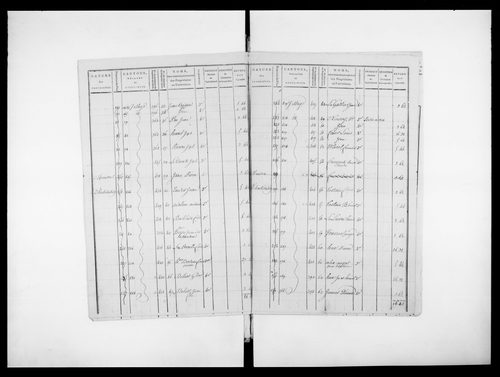 état de section (1808)
