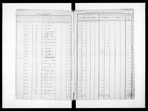 état de section (1808)