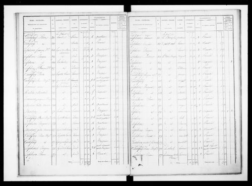 état de section