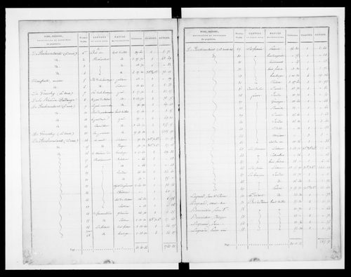 état de section