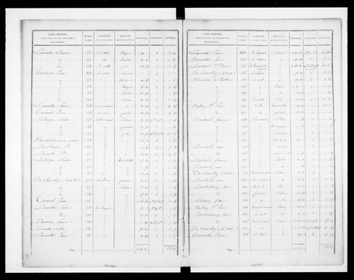 état de section