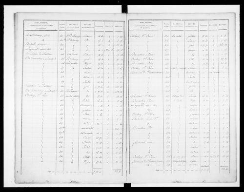 état de section