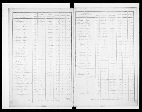 état de section