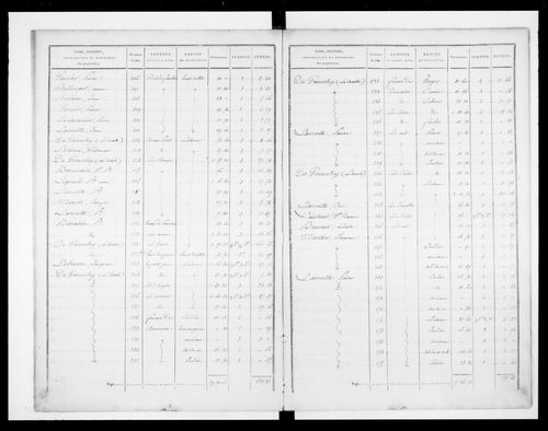 état de section