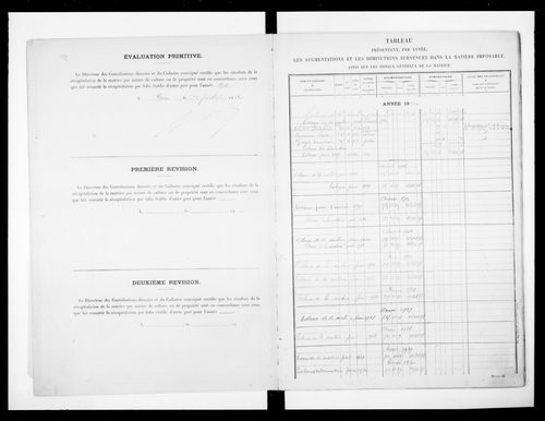 matrice cadastrale des propriétés non bâties