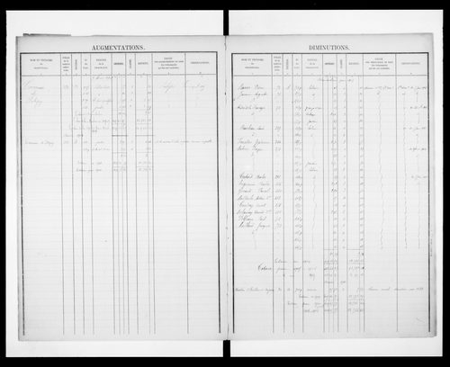 matrice cadastrale des propriétés foncières (bâties et non bâties)