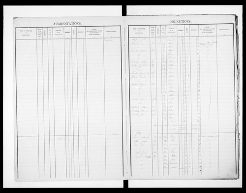 matrice cadastrale des propriétés foncières (bâties et non bâties)